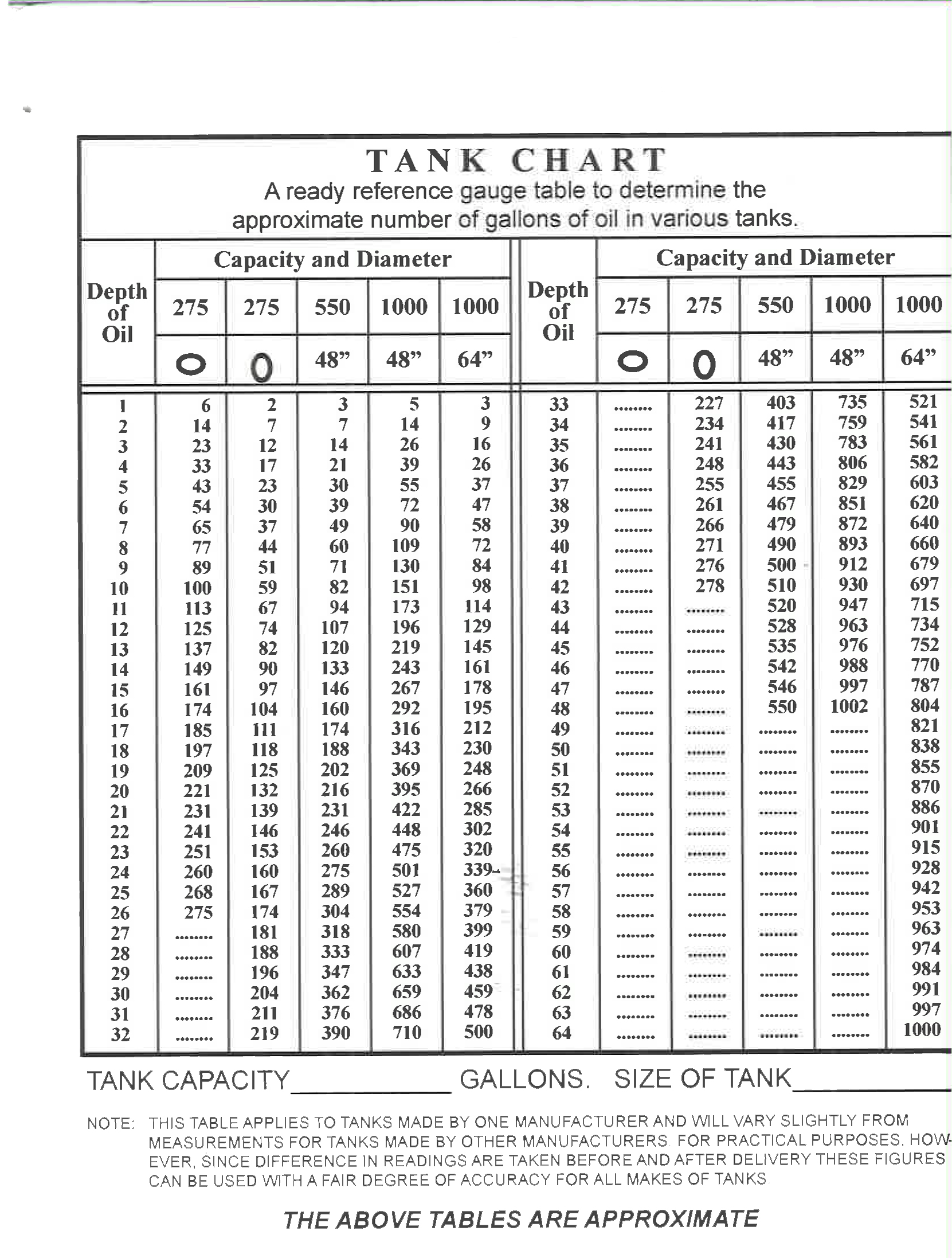 500 Gallon Oil Tank Measurement Chart